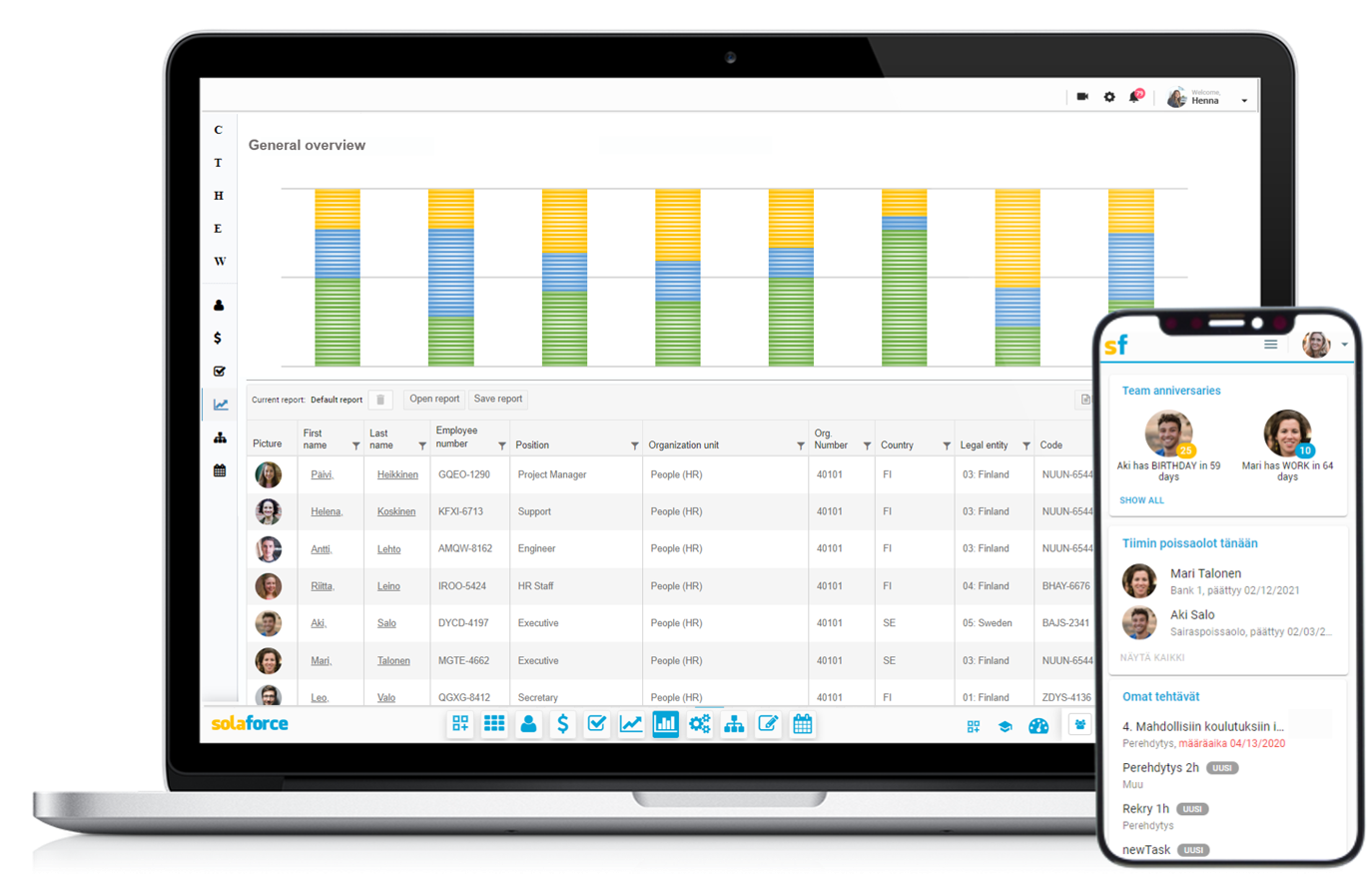 Solaforce HCM reporting_HR-järjestelmä ja raportointi