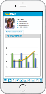 Human Capital Management solution