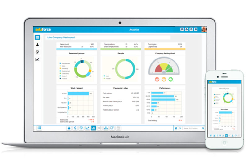 HR-järjestelmä_dashboard HR-järjestelmä kaikkiin liiketoiminnan tarpeisiin