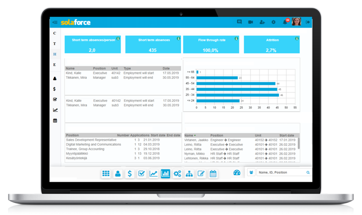 työtila_dashboard_esimiehille_hr-järjestelmä työtila_dashboard_esimiehille_hr-järjestelmä